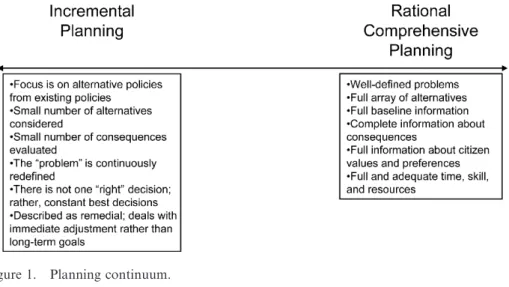 Figure 1. Planning continuum.