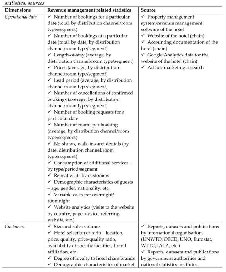 Table  7.1.  Information  provision  for  the  revenue  management  process  –  dimensions,  statistics, sources 