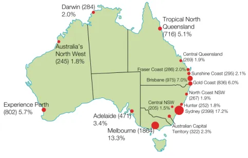 FIGURE 4.7   Top 16 tourism regions in Australia by number and percentage of all  accommodation room-nights, 2011