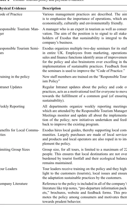 TABLE 2  Exodus’ tourism policy and physical evidences.