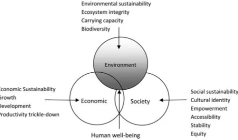FIGURE 11  Sustainable aspects of habitat design.