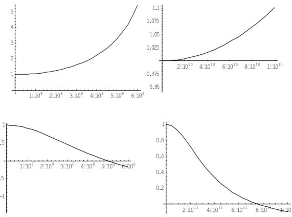 Fig. 9.1. Amplitude coefficients via frequencies for plane waves in composites