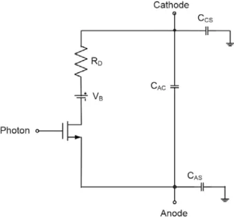 Figure 7 shows the improved version, which includes the triggering, the self- self-sustaining process, and the self-quenching of the avalanche by incorporating of current-voltage controlled switches [39]