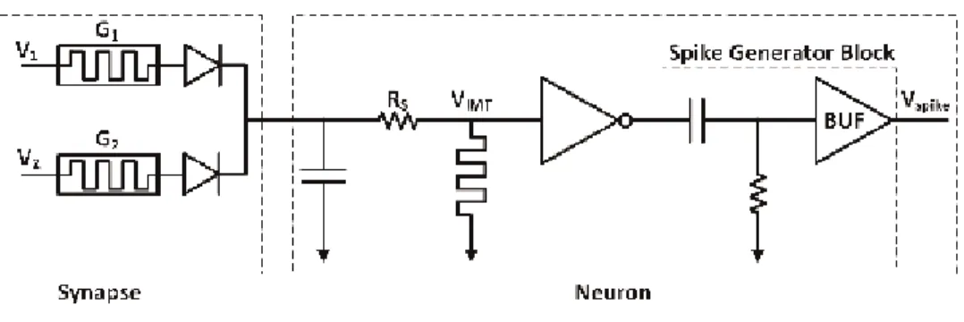Figure 16 depicts a simple neuron based on the proposed circuit in [52]. First, the input voltage spikes are fed through the synaptic network