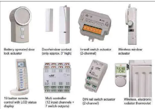 Figure 2 (Source Figure 23.1 in [21]) presents a sample of home control devices.