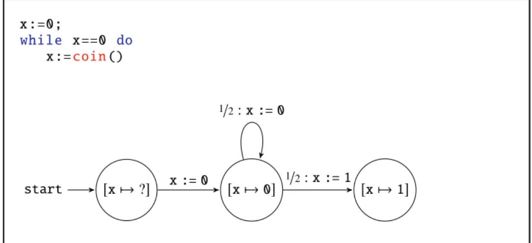 Figure 1.1 A simple coin-toss program