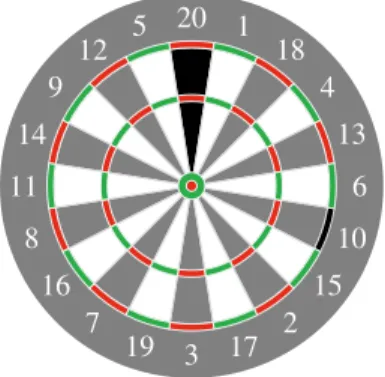 Figure 2.7 A dartboard with the areas scoring 20 highlighted in black. Reproduced under a Creative Commons Licence from Robert Bonvallet.