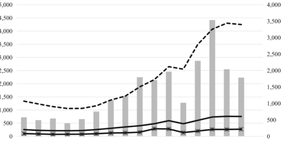 Fig. 7.1 Export of NR and rubber-based manufactured products in Malaysia, 1998–2013 (million