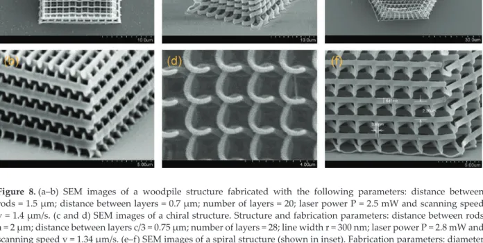 Figure 8. (a–b)  SEM  images  of  a  woodpile  structure  fabricated  with  the  following  parameters:  distance  between  rods = 1.5 μm; distance between layers = 0.7 μm; number of layers = 20; laser power P = 2.5 mW and scanning speed  v = 1.4 μm/s