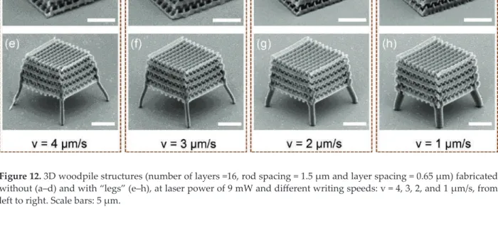 Figure 12. 3D woodpile structures (number of layers =16, rod spacing = 1.5 μm and layer spacing = 0.65 μm) fabricated  without (a–d) and with “legs” (e–h), at laser power of 9 mW and different writing speeds: v = 4, 3, 2, and 1 μm/s, from  left to right