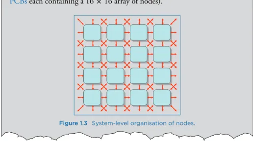 Figure 1.3 System-level organisation of nodes.
