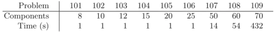 Fig. 2. Time to solve RERS 2019 parallel LTL problems using McRERS . Each problem comprises 20 LTL formulas