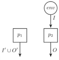 Fig. 5. Distributed architecture encoding existential choice of traces.
