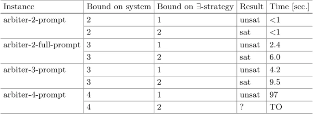 Table 1. Experimental results for prompt arbiter