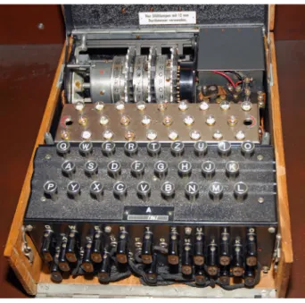 Fig. 1. Three wheel Enigma machine