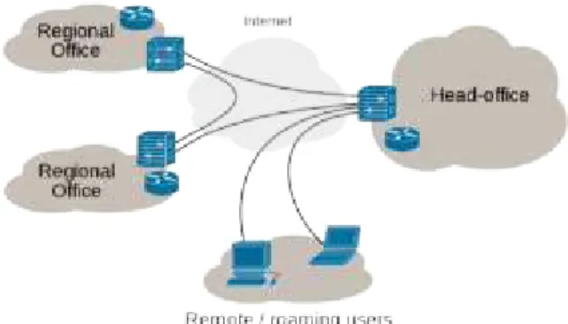 Diagram of VPN (click to enlarge). Attribution to  Ludovic.ferre. 