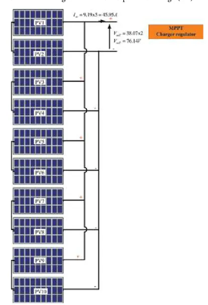 Figure 5 shows the photovoltaic module association (5 strings, each string is composed by 2 modules in series).