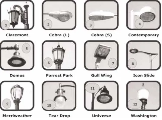 Table 3 illustrates the characteristics of road light lamps usually used [11].