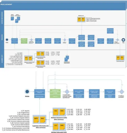 Fig. 1 Detailed process maps, organised in process, data exchange and reference data