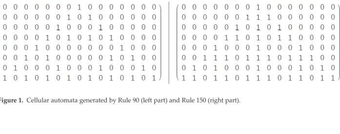 Figure 1. Cellular automata generated by Rule 90 (left part) and Rule 150 (right part).