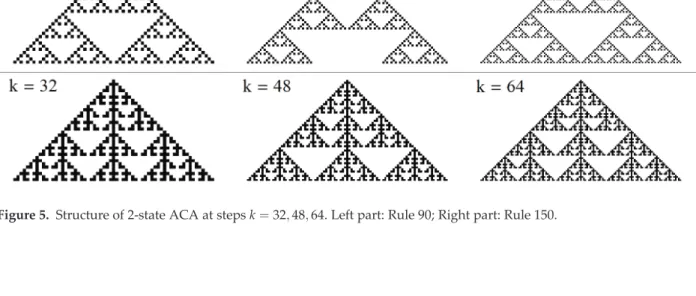 Figure 5. Structure of 2-state ACA at steps k ¼ 32; 48; 64. Left part: Rule 90; Right part: Rule 150.