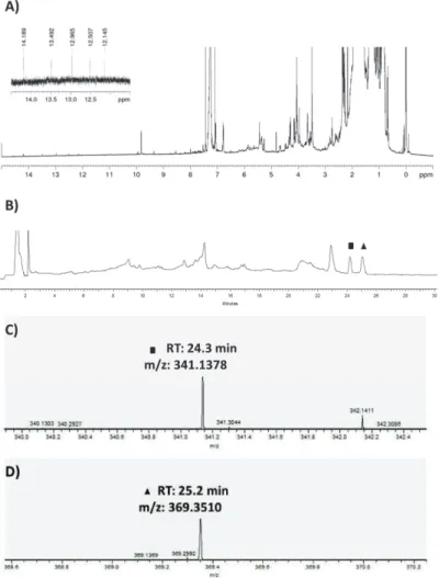 Figure 2. Chemical analysis of the crude extract of the sea anemone Gyractis sesere. (A) 1 H NMR spectra of the crude extract of marine anemone Gyractis sesere acquired in CDCl 3 , 600 MHz