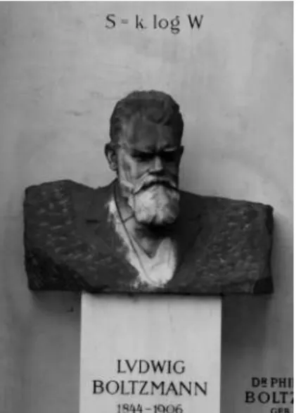FIGURE 1.4  Boltzmann’s grave in the Central  Cemetery, Vienna, Austria, bearing the inscription  of Boltzmann’s law: S  =  k lnW