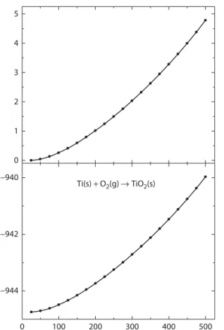 FIGURE 1.12  A plot of the enthalpy versus temperature for the reaction of magnesium with oxygen to  form magnesium oxide