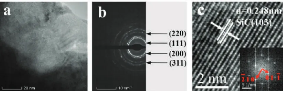 Figure 5a presents the TEM images under a bright ﬁeld. From the images, it was found that the nanoparticles were tightly embedded in the Ni–Mo metal matrix and there were no voids between them