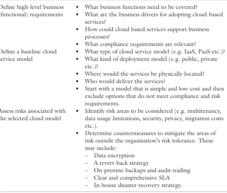 Table 2.1  Key objectives of cloud service selection (adapted from ISACA (2012)) Objective Guidance/key questions to answers