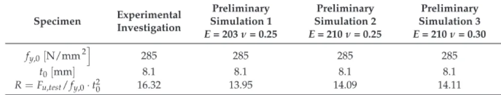 Table 4. Values of E and ν of preliminary simulations [17].
