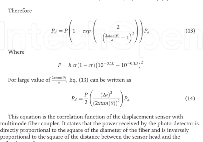 Figure 7 illustrates the schematic experimental setup of the fiber optic fused 1x2 coupler as a vibration sensor