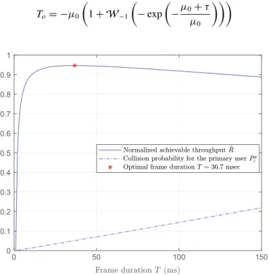Fig. 2.6 The normalized achievable throughput and the PU’s collision probability at different frame durations T