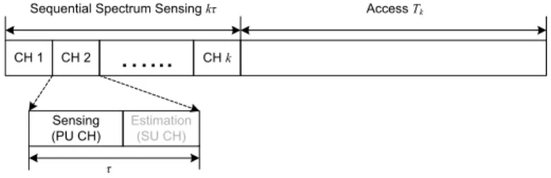 Fig. 2.7 An illustration of the sequential spectrum sensing process in [16]