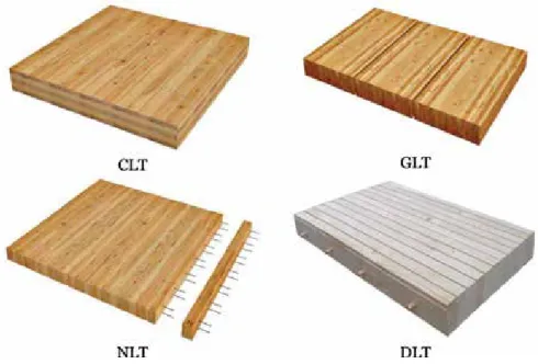 Figure 2 illustrates three types of wood construction methods, namely light-frame,  post-and-beam, and mass timber