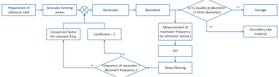 Figure 1. The algorithm of the estimation of equipment contamination.