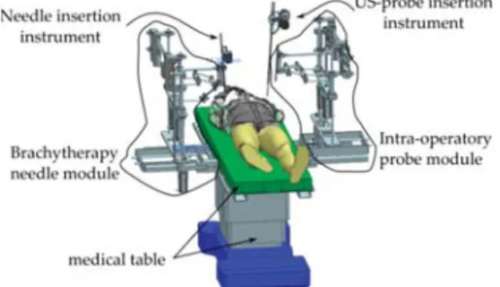 Figure 1. The CAD model for the Pro-Hep-LCT robotic system.