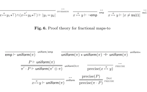 Figure 6 is the simplest group, giving basic facts about the fractional points- points-to predicate