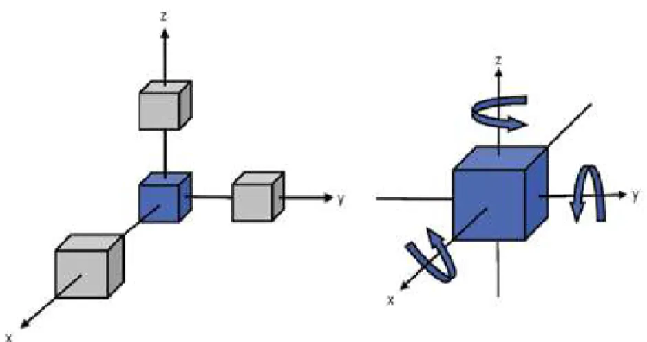 Figure 1. Different elements of polygon mesh modeling.