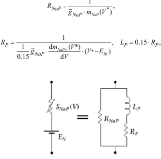 Figure 11. An equivalent RLC circuit for a compartment model with h channel and NaP channel.