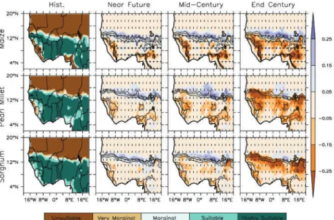 Figure 3. Simulated spatial suitability distribution for the cereal crops, maize pearl millet and sorghum over West Africa for the historical month (1981–2000) (column 1) and the projected change in the crop suitability for the near future month (2031–2050