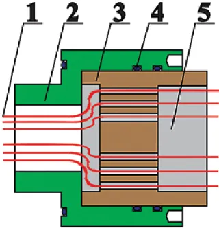 Figure 9. Sealing protection measures of strain gauges: (1) outer wall of the tubular sample; (2) strain gauge; (3) sealing glue and (4) test wires.
