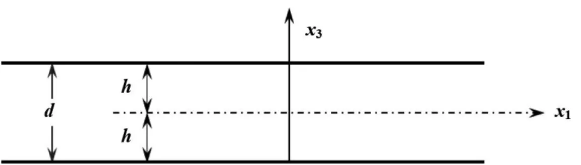 Figure 1. Geometric construction sketching of free plate.