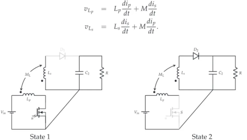 Figure A1. Flyback converter topologies.