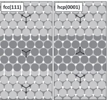 Figure 1. Schematic drawings showing the mutual orientation of adjacent monoatomic terraces on stepped fcc(111) and hcp(0001) surfaces (only the ﬁrst two atomic layers are shown for each terrace;