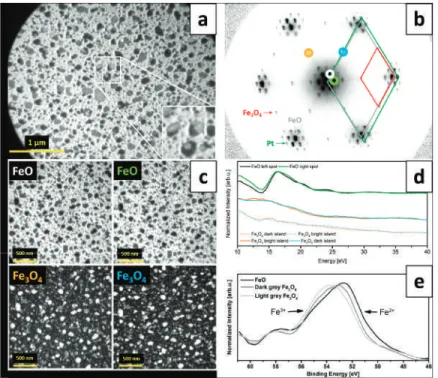 Figure 2a presents a LEEM image of iron oxide structures grown on Pt(111) by ~1.9 MLs iron deposition under UHV and subsequent oxidation in 1 × 10 −6 mbar O 2 at 900 K