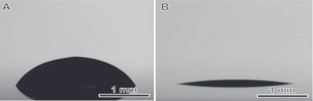 Figure 3. Contact angles for GO-SWNT ink on PET substrate: (A) before and (B) after plasma treatment.