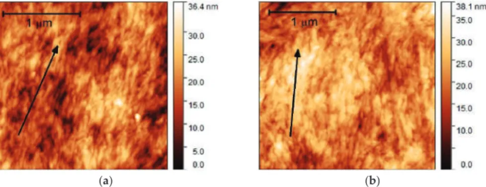 Figure 1 shows AFM images of the surfaces of the dip-coated CNC ﬁlms. A preferential alignment of the CNC is observed, and thus, our hypothesis is conﬁrmed