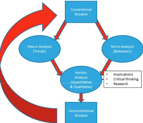 Figure 1. Holistic Risk and Opportunity Analytical Framework (HROAF).