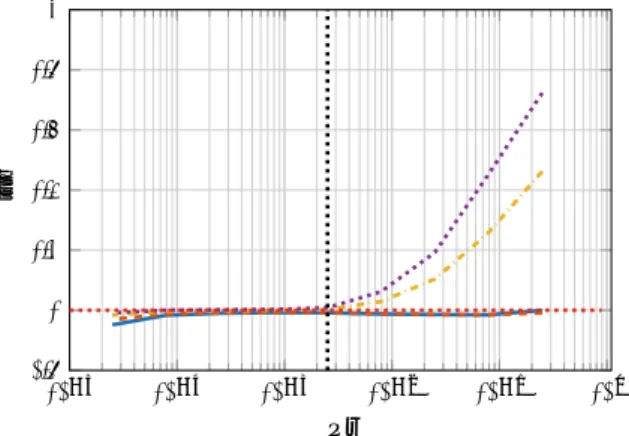 Fig. 14 Semi-logarithmic presentation of the enhancement of longitudinal heat transfer  turb